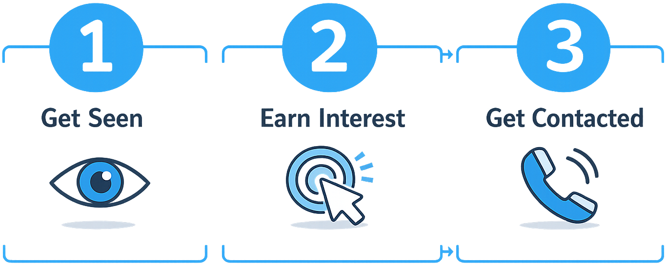 Three-step process infographic in blue